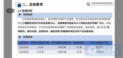 2020年9月10日新能源汽车行业动态简报 聚焦北京中小企业网站推广新机遇