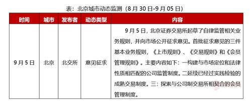 北京周报 北交所就监管规则公开征求意见，精准助力中小企业创新发展