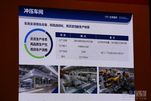 北京现代沧州工厂开工促进区域经济，中小企业网站推广成新机遇